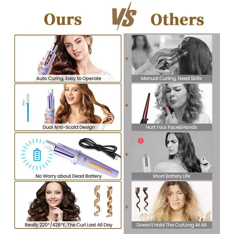 Eu Us in Stock Portable Automatic Hair Curler Professional Electric Automatic Curling Iron
