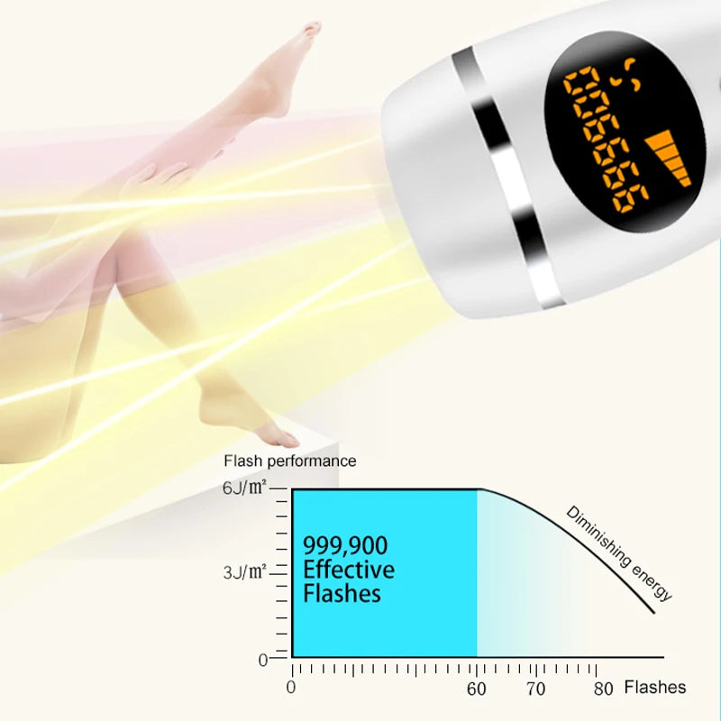 IPL Epilator Permanent Laser Hair Removal LCD Display 999999 Pulses Depilador a Laser Bikini Depilador